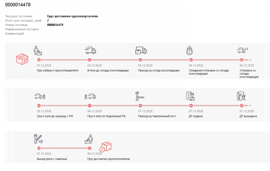 Сборные грузы из Турции