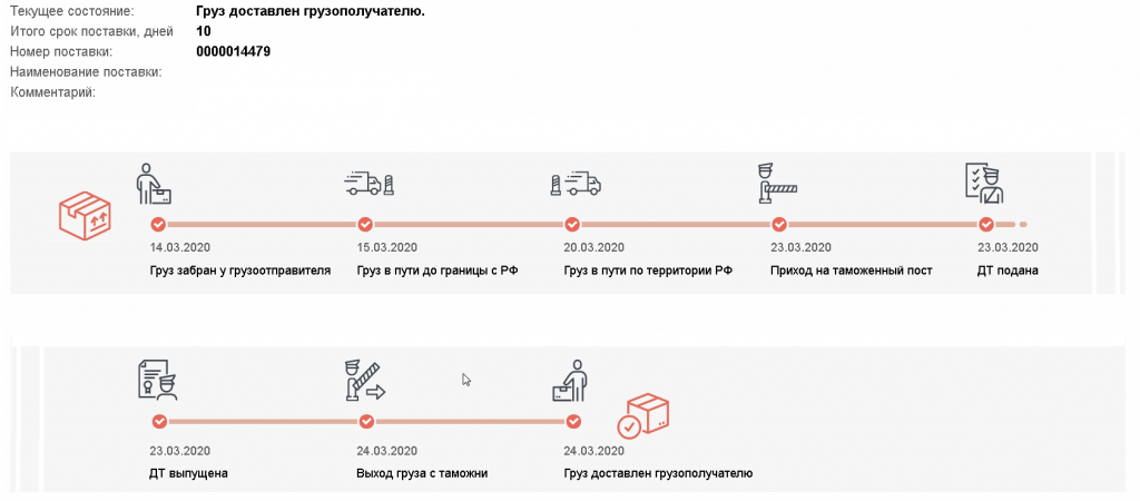 Перевозка грузов из Турции