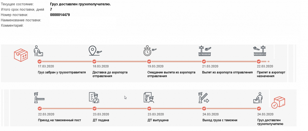 Грузовые международные перевозки