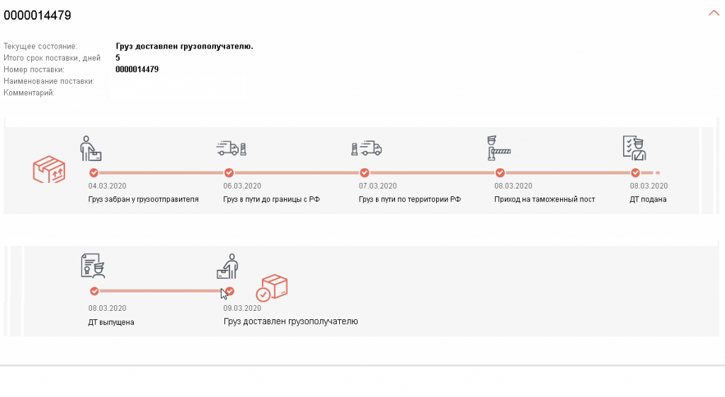 Доставка грузов из Польши