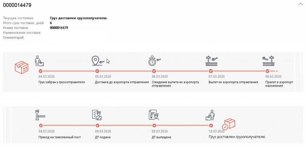 Доставка грузов из Италии Доставка грузов из Италии