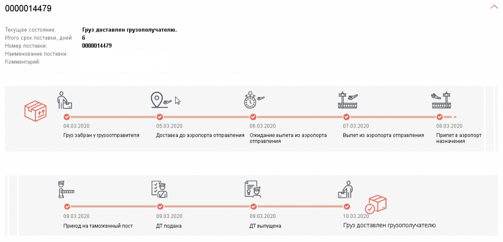 Доставка грузов из Японии